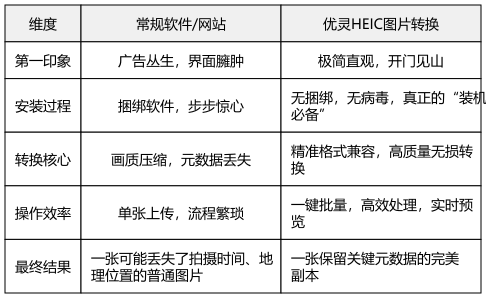 免费格式转换网站(免费格式转换网站图片PDF) 免费格式转换网站(免费格式转换网站图片PDF)