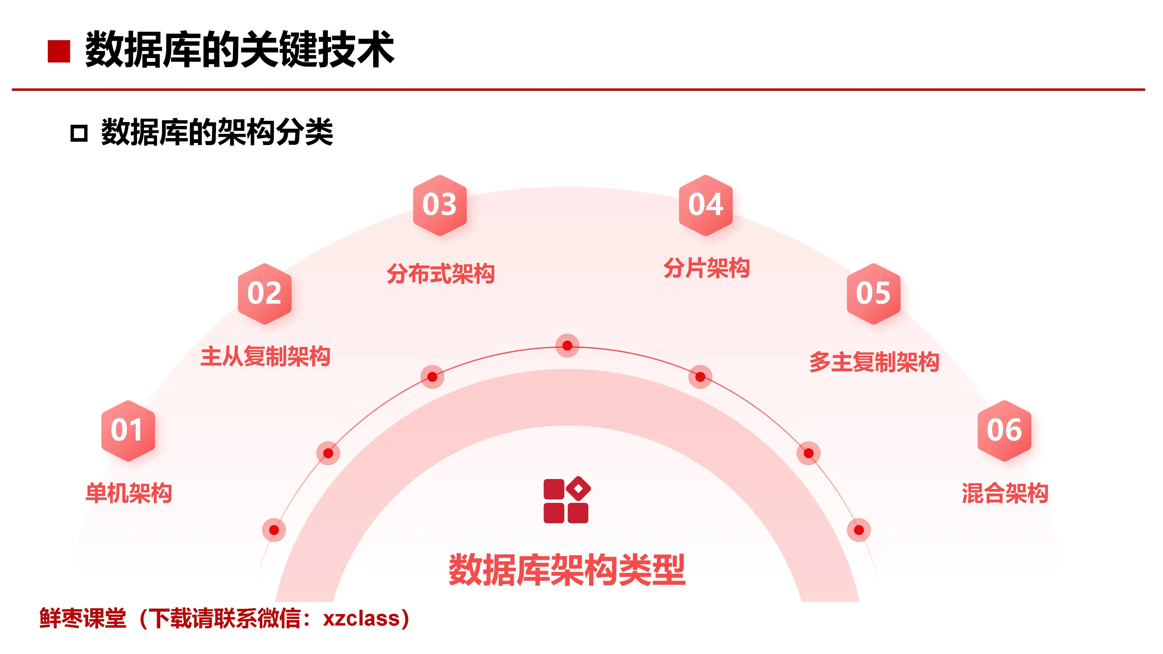 数据库软件的概念及作用(数据库软件的概念及作用有哪些)