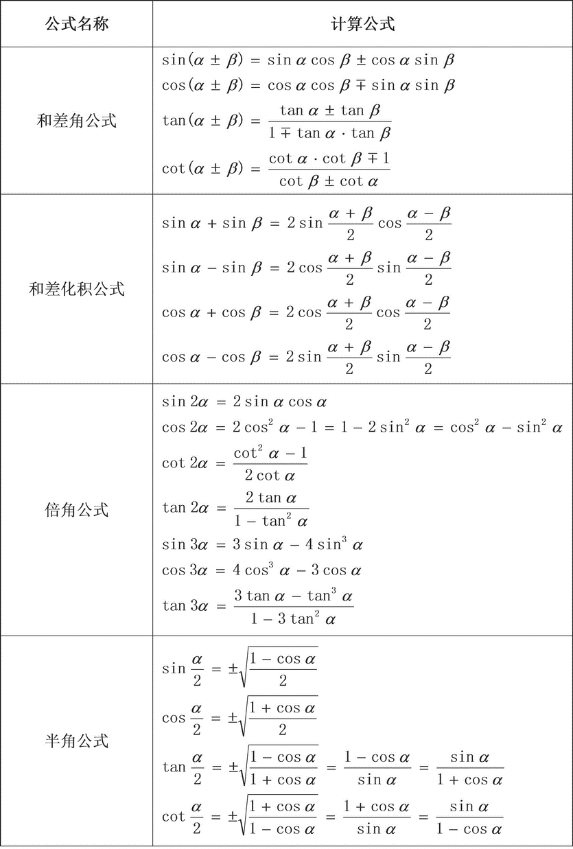 初中三角函数公式(初中二次函数知识点归纳总结)