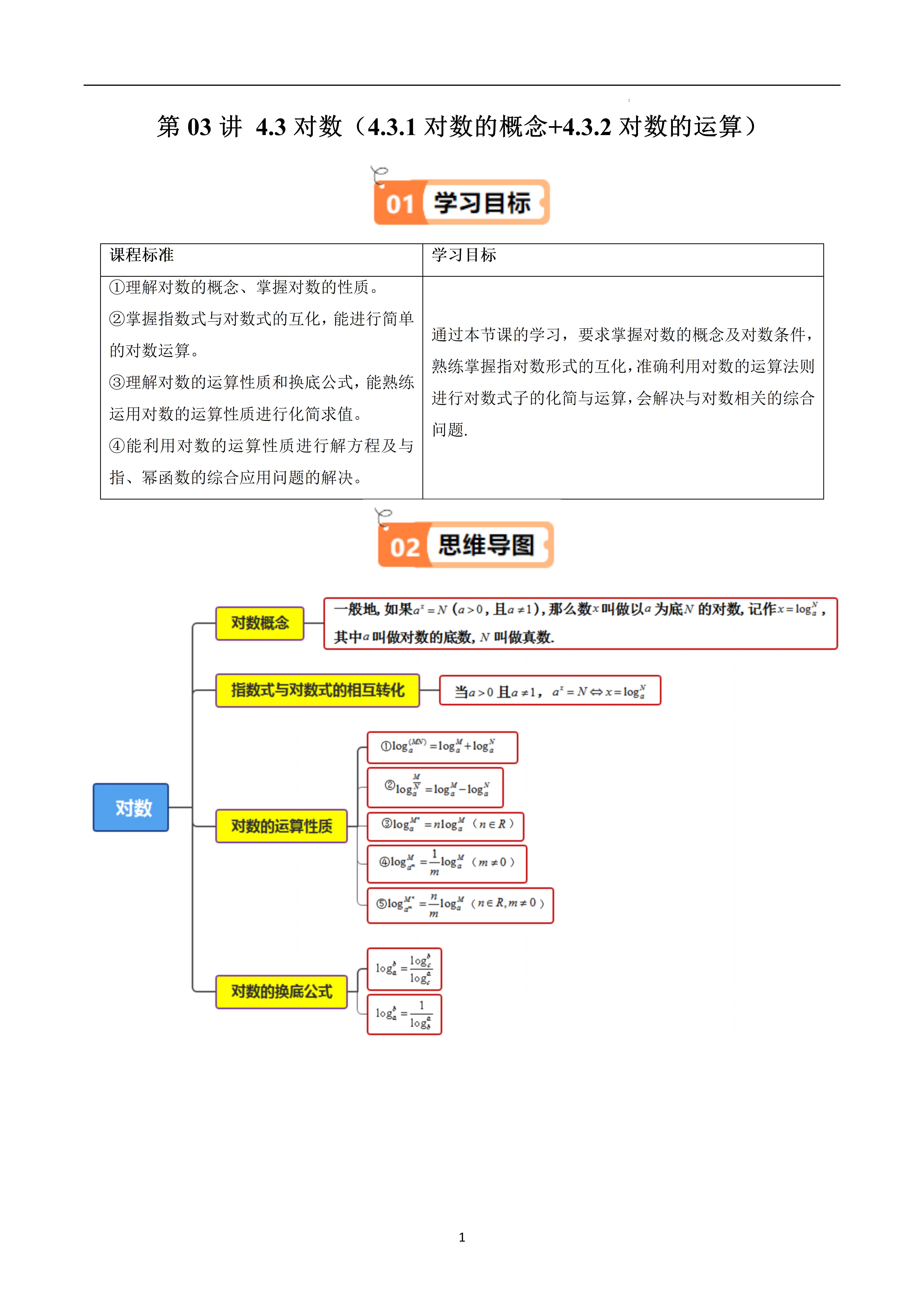 指数函数的运算法则与公式(指数函数的运算法则与公式表) 指数函数的运算法则与公式(指数函数的运算法则与公式表)