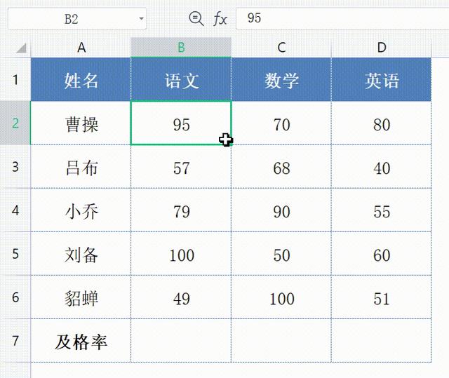 countif函数使用实例(countif函数的用法及其意义) countif函数使用实例(countif函数的用法及其意义)
