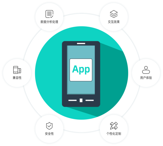 手机app开发用什么软件(开发手机app用什么编程软件) 手机app开发用什么软件(开发手机app用什么编程软件)
