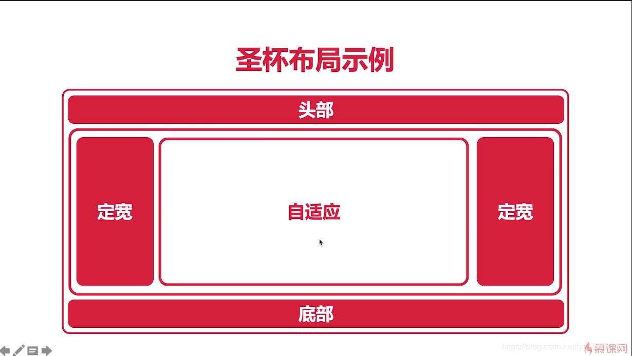 margin与padding区别(margin和marginal区别)