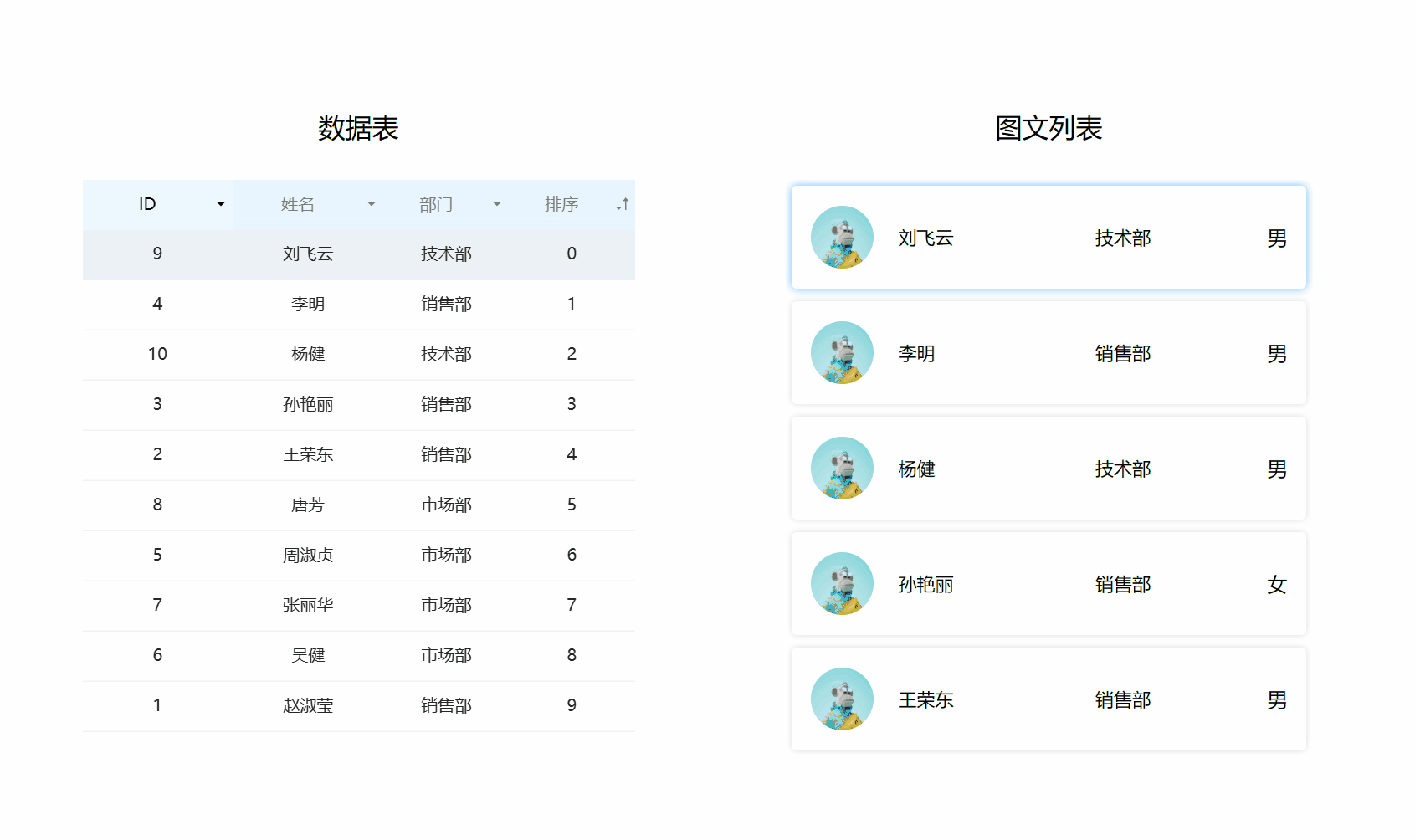 css列表样式(css样式表的三种样式)