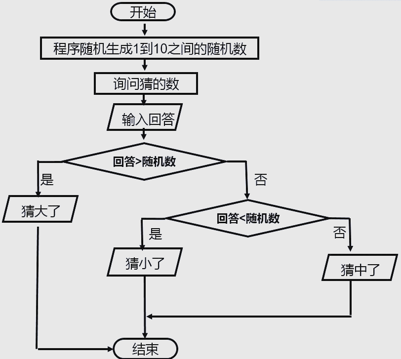 python儿童编程(python儿童编程例子代码) python儿童编程(python儿童编程例子代码)