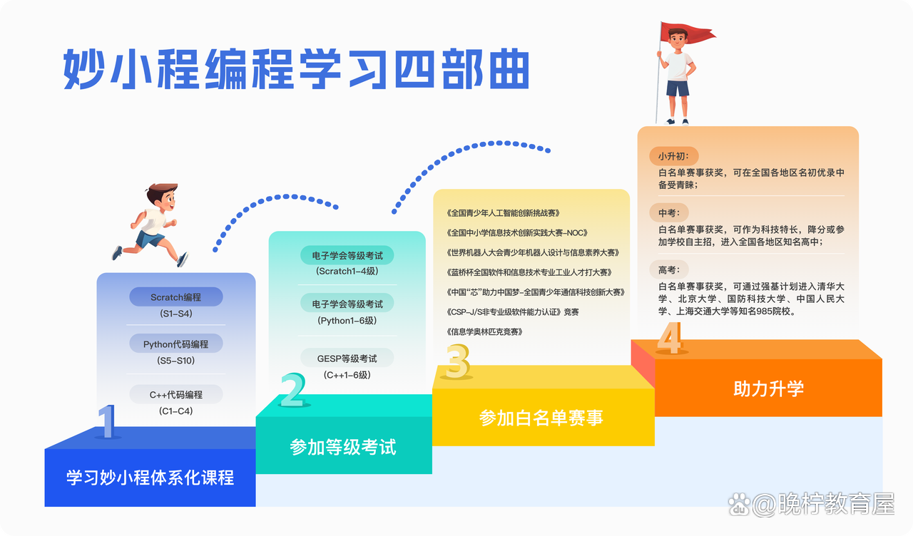 python儿童编程(python儿童编程例子代码) python儿童编程(python儿童编程例子代码)