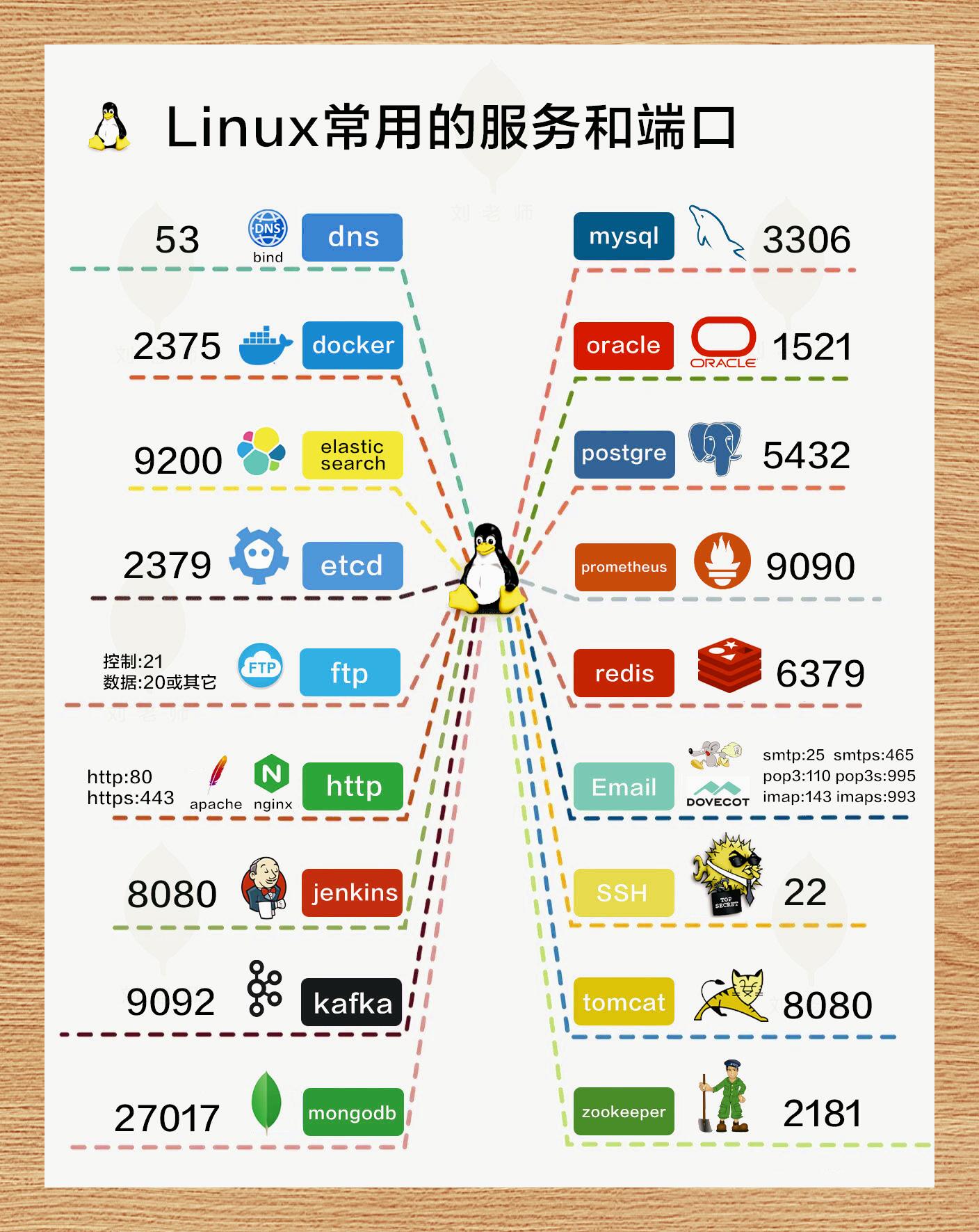 永久免费linux服务器(免费linux服务器管理面板)