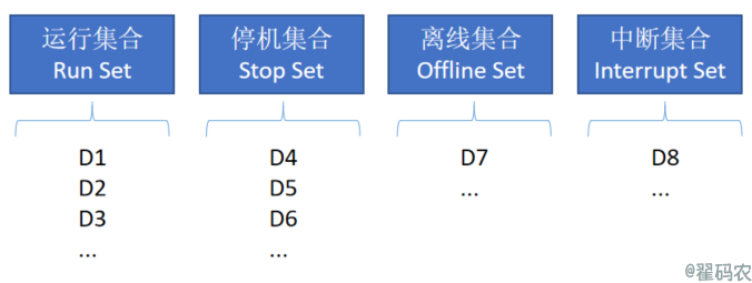 php获取当前时间(linux获取当前时间戳)