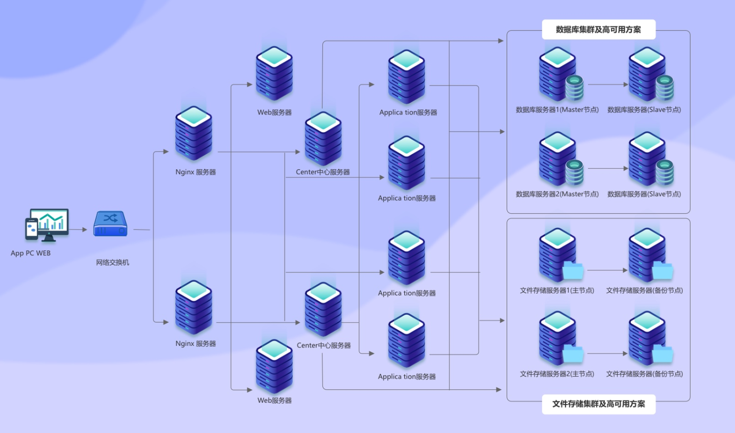 php部署(php部署到linux) php部署(php部署到linux)