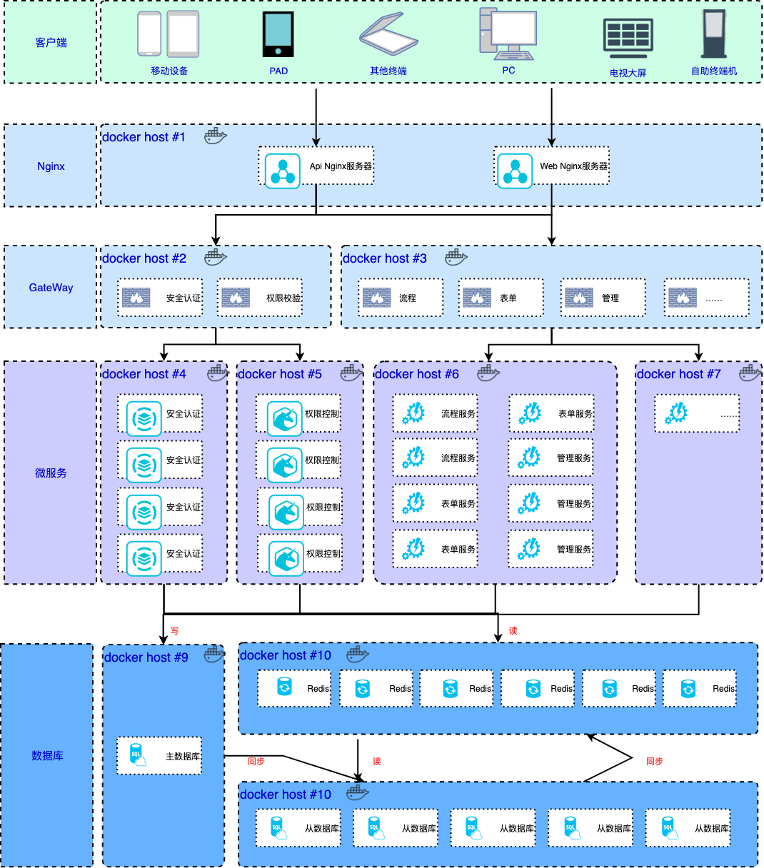 php部署(php部署到linux) php部署(php部署到linux)