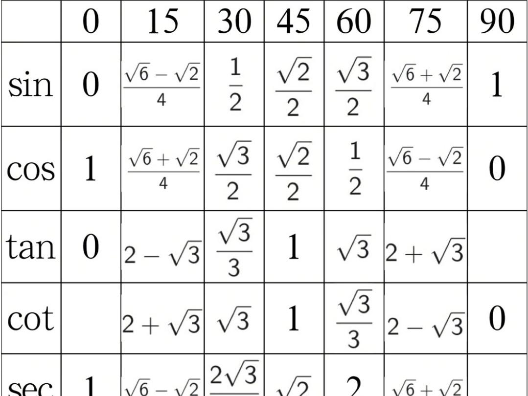 三角函数视频教学(三角函数课程视频教学初中解题步骤) 三角函数视频教学(三角函数课程视频教学初中解题步骤)