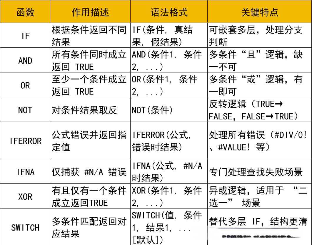 excel函数if怎么用(excel if函数怎么用等于) excel函数if怎么用(excel if函数怎么用等于)