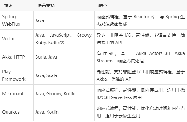 javaweb和pythonweb哪个更难的简单介绍